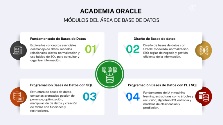 Diseño y programación de bases de datos con SQL – INFOP Virtual